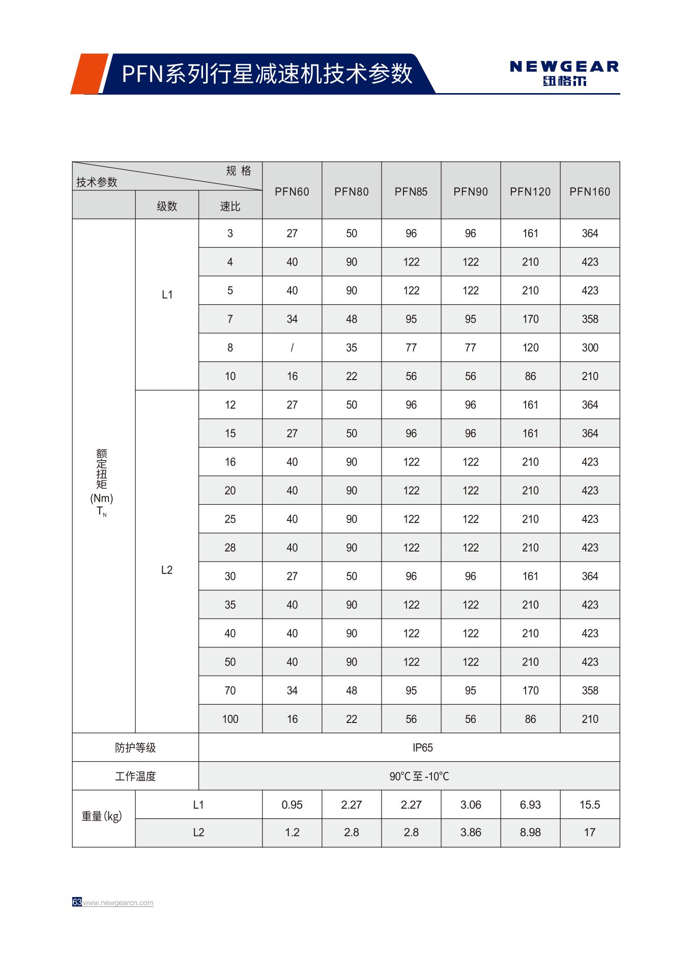 PFN係（xì）列行星減速機額定扭矩.jpg